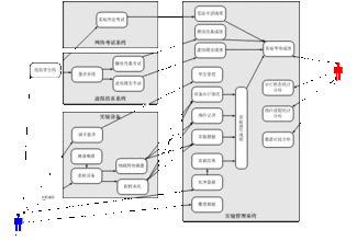 南京師范大學(xué)關(guān)于化工過程虛擬仿真軟件開發(fā)項目的招標(biāo)公告（延長投標(biāo)期限）